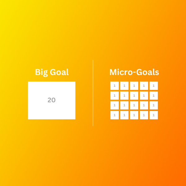 Micro-Goals and Beating Writer’s Paralysis
